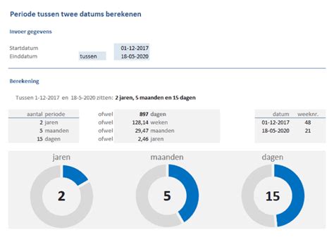 Periode tussen twee datums berekenen (in dagen,。